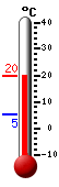Nyt: 1.1&deg;C, Maksimi: 1.7&deg;C, Minimi: -0.4&deg;C