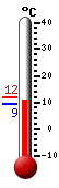 Nyt: 10.2&deg;C, Maksimi: 11.9&deg;C, Minimi: 9.4&deg;C
