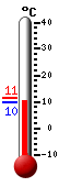 Nyt: 10.4&deg;C, Maksimi: 11.3&deg;C, Minimi: 9.7&deg;C