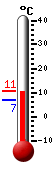 Nyt: 10.5&deg;C, Maksimi: 10.8&deg;C, Minimi: 6.8&deg;C