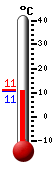 Nyt: 10.9&deg;C, Maksimi: 10.9&deg;C, Minimi: 10.8&deg;C