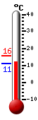 Nyt: 11.3&deg;C, Maksimi: 15.5&deg;C, Minimi: 11.2&deg;C