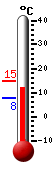Nyt: 11.6&deg;C, Maksimi: 14.7&deg;C, Minimi: 7.9&deg;C