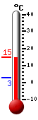 Nyt: 14.7&deg;C, Maksimi: 14.7&deg;C, Minimi: 2.9&deg;C