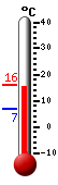 Nyt: 15.4&deg;C, Maksimi: 16.0&deg;C, Minimi: 7.0&deg;C