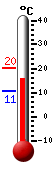 Nyt: 16.5&deg;C, Maksimi: 20.2&deg;C, Minimi: 10.7&deg;C