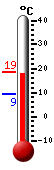 Nyt: 18.3&deg;C, Maksimi: 18.3&deg;C, Minimi: 9.3&deg;C