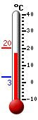 Nyt: 18.6&deg;C, Maksimi: 20.1&deg;C, Minimi: 3.1&deg;C