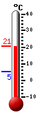 Nyt: 19.3&deg;C, Maksimi: 19.4&deg;C, Minimi: 5.4&deg;C
