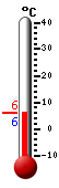 Nyt: 6.1&deg;C, Maksimi: 6.2&deg;C, Minimi: 6.1&deg;C
