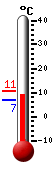 Nyt: 6.7&deg;C, Maksimi: 10.8&deg;C, Minimi: 6.7&deg;C