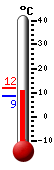 Nyt: 9.8&deg;C, Maksimi: 11.8&deg;C, Minimi: 8.7&deg;C