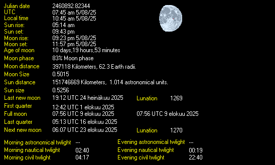 Moon Details from Weather-Display